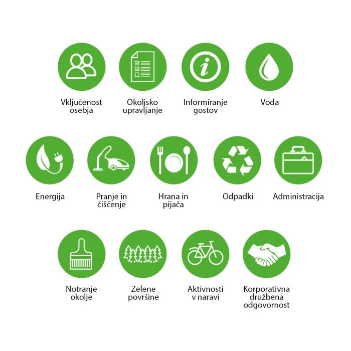 Uspešno smo obnovili okoljski znak zeleni ključ 