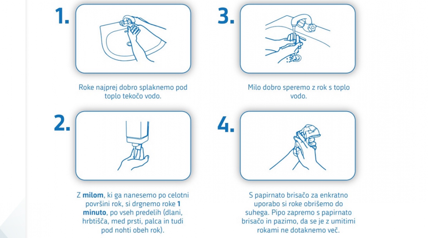 Umivanje rok. Vir: www.gov.si/teme/koronavirus/